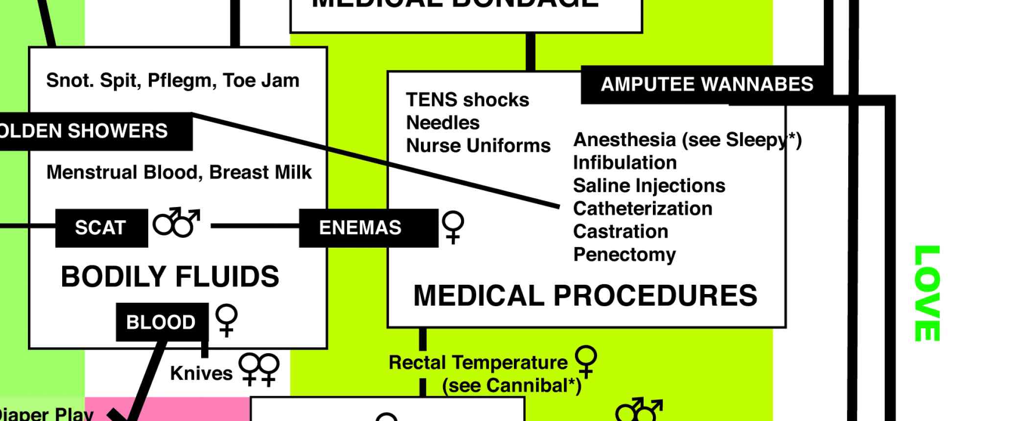 Medical Procedures